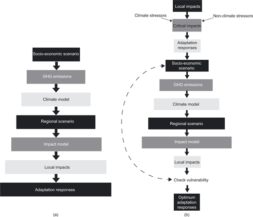 Figure 2. Refer to the image caption for details.