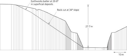 Reprofiling of the north face Refer to the image caption for details.