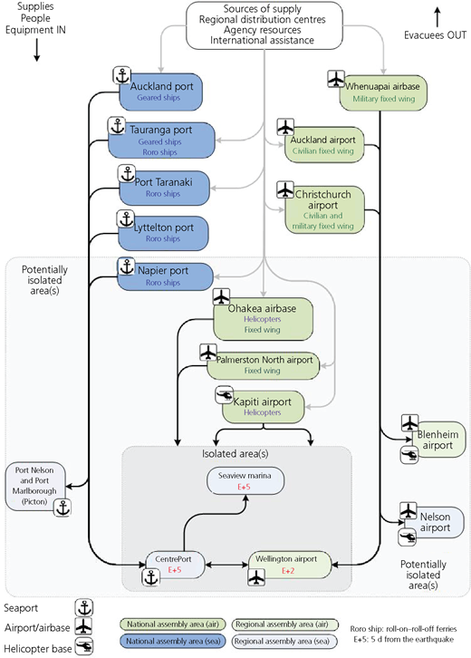 Figure 4 Refer to the image caption for details.