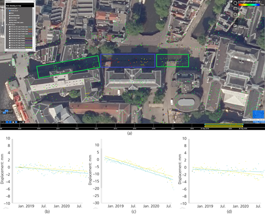 Figure 6 Refer to the image caption for details.