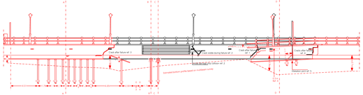 Figure 7 Refer to the image caption for details.