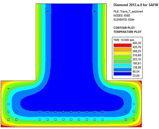 Contour plot illustrating temperature distribution over a specified time, showing a gradient from warm to cooler areas, represented by colour bands.