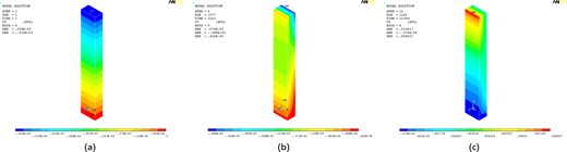 Three 3 D visualizations display a model showing nodal solutions with varying averages over different steps and subs at specified time points.