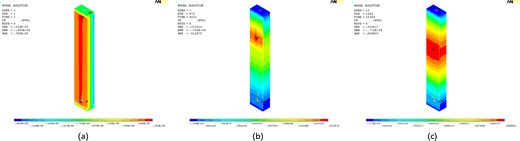 Three thermal analysis visualizations show different stages of a model's nodal solution, including variable data like R S Y S, D M X, S M N, and S M X for each step displayed.