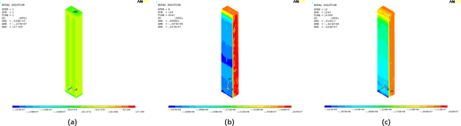 Three computational fluid dynamics visualizations display varying nodal solutions with data values for different steps and averages.