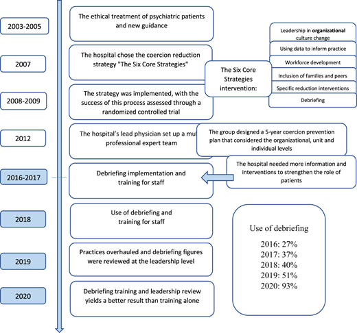 Figure 1 Refer to the image caption for details.