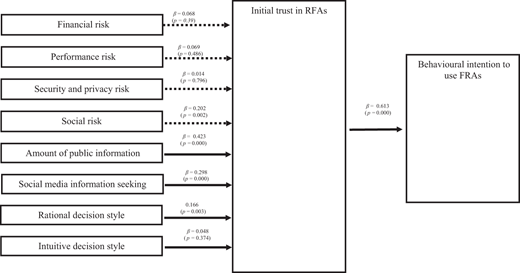 Figure 1. Refer to the image caption for details.