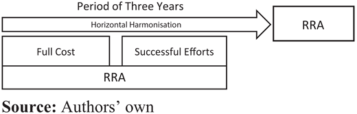 Figure 1. Refer to the image caption for details.