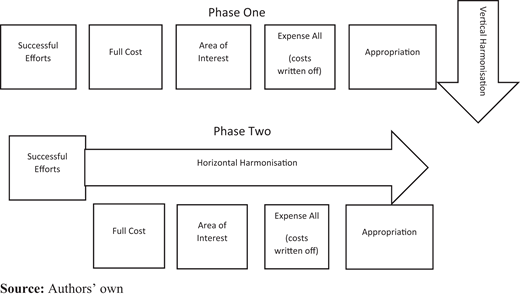 Figure 2. Refer to the image caption for details.