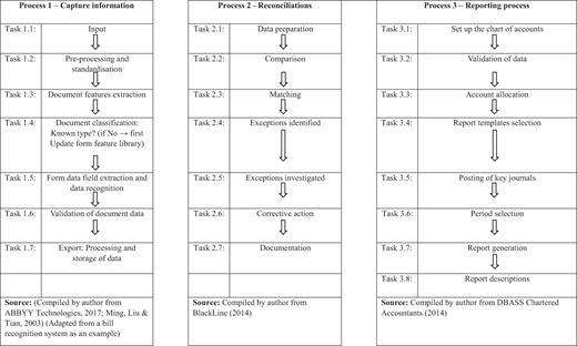 Figure 2. Refer to the image caption for details.