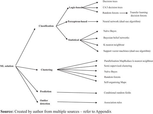 Figure 3. Refer to the image caption for details.
