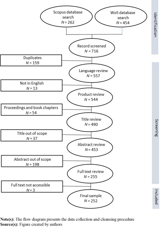 Figure 1. Refer to the image caption for details.