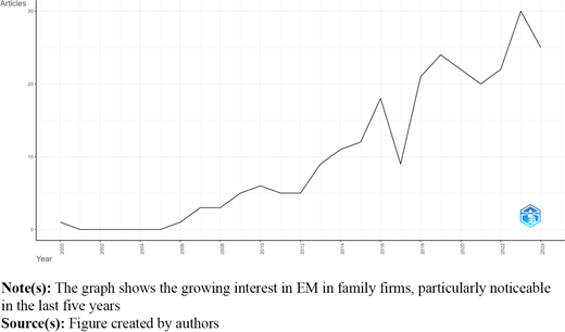 Figure 2. Refer to the image caption for details.