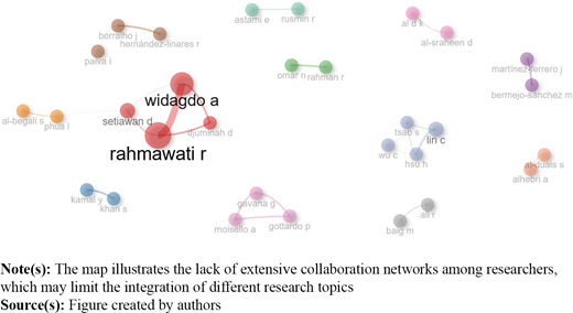 Figure 4. Refer to the image caption for details.