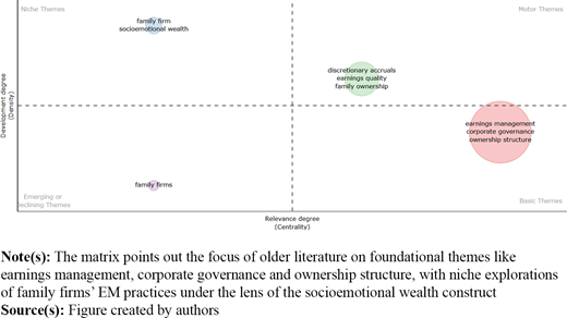 Figure 6. Refer to the image caption for details.