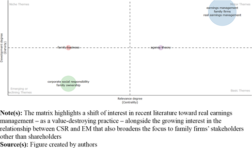Figure 7. Refer to the image caption for details.