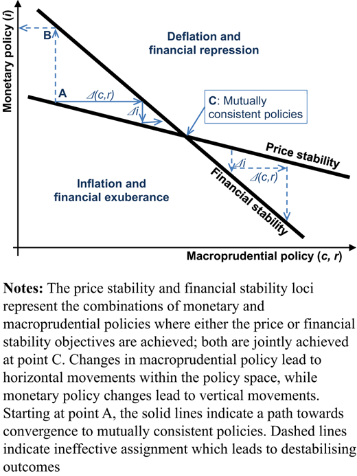 Figure 2. Refer to the image caption for details.