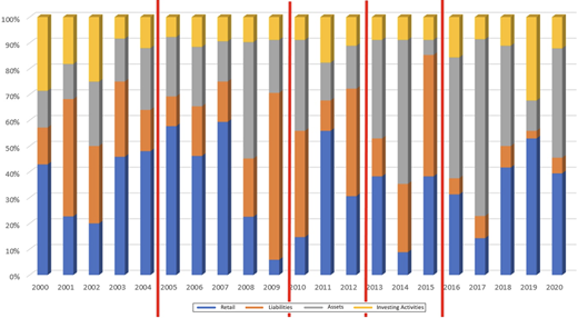 Figure 5. Refer to the image caption for details.