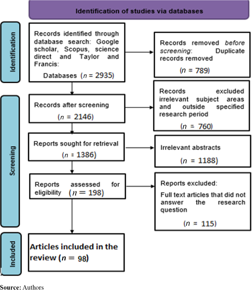 Figure 1. Refer to the image caption for details.