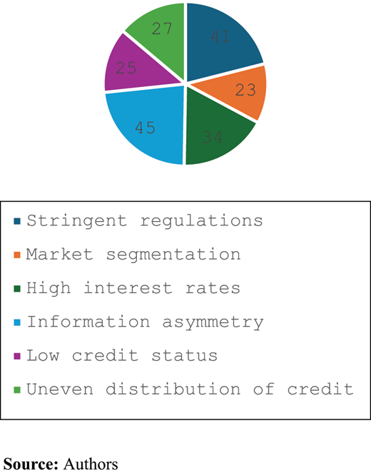 Figure 2. Refer to the image caption for details.