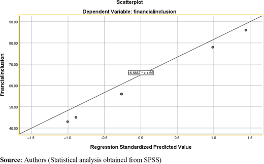 Figure 4. Refer to the image caption for details.