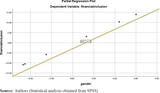 Figure 5. Refer to the image caption for details.