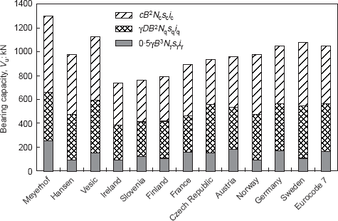 Fig. 2. Refer to the image caption for details.