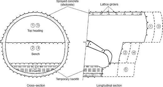 Fig. 1. Refer to the image caption for details.