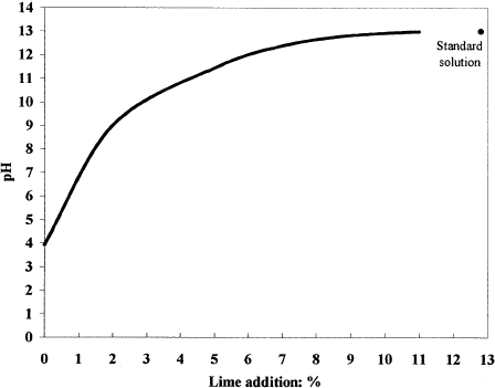 Fig. 10. Refer to the image caption for details.
