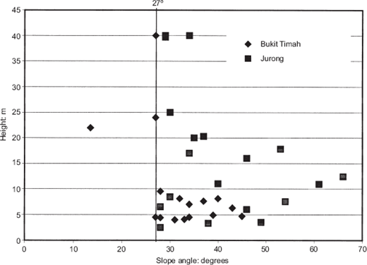 Fig. 3. Refer to the image caption for details.
