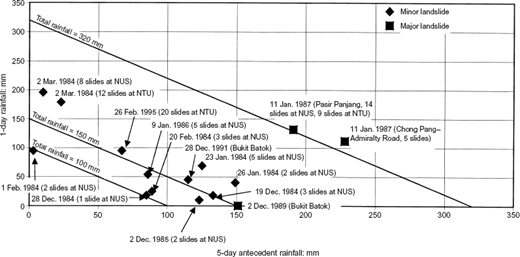 Fig. 4. Refer to the image caption for details.
