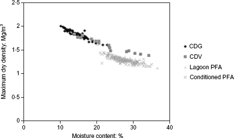 Fig. 1A. Refer to the image caption for details.