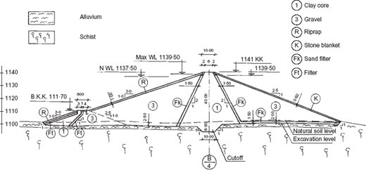 Fig. 2. Refer to the image caption for details.