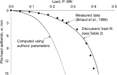 Fig. 12. Refer to the image caption for details.