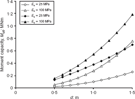 Fig. 14. Refer to the image caption for details.