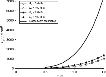 Fig. 15. Refer to the image caption for details.