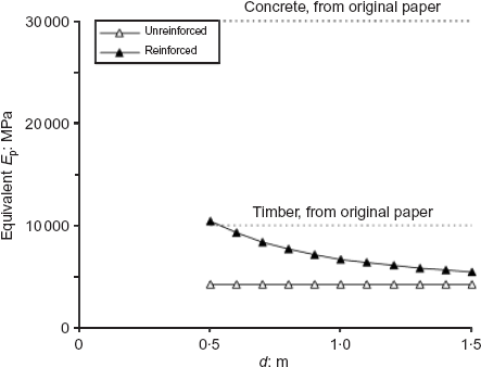 Fig. 16. Refer to the image caption for details.
