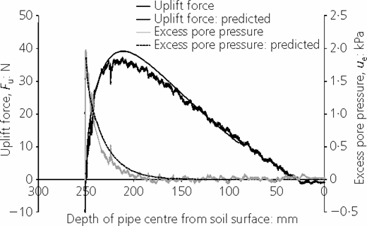 Figure 15. Refer to the image caption for details.