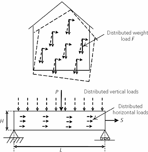 Figure 2. Refer to the image caption for details.