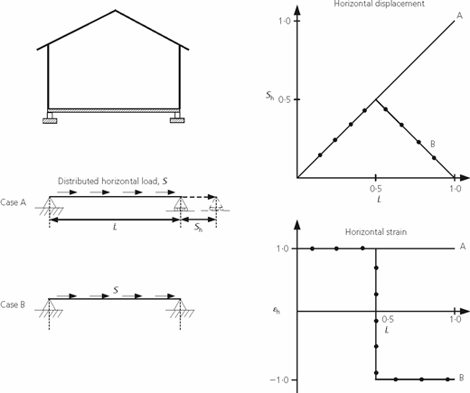 Figure 7. Refer to the image caption for details.