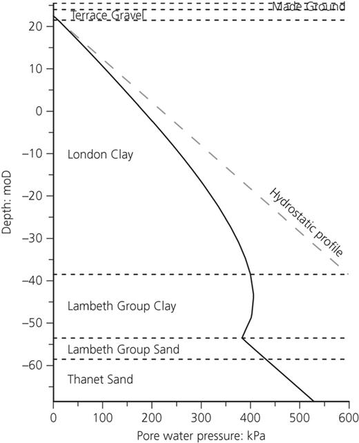 Figure 1. Refer to the image caption for details.
