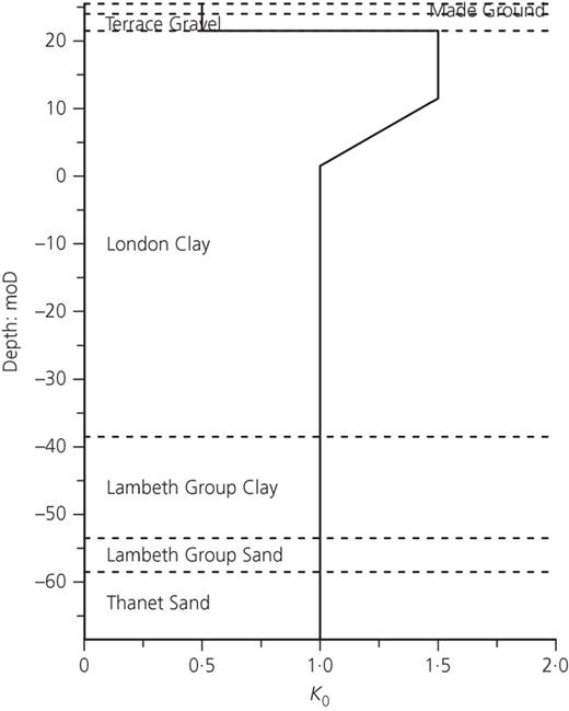 Figure 2. Refer to the image caption for details.