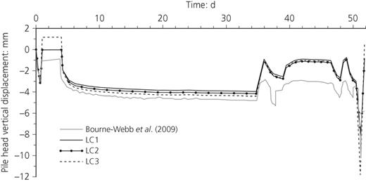 Figure 5. Refer to the image caption for details.