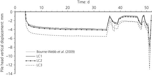 Figure 7. Refer to the image caption for details.