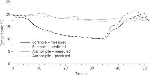 Figure 8. Refer to the image caption for details.