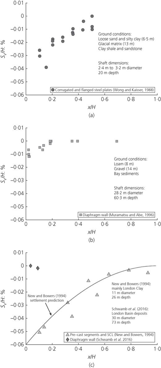 Figure 1. Refer to the image caption for details.
