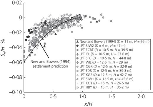 Figure 14. Refer to the image caption for details.