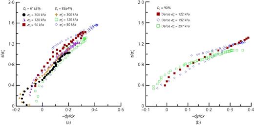 Figure 16. Refer to the image caption for details.