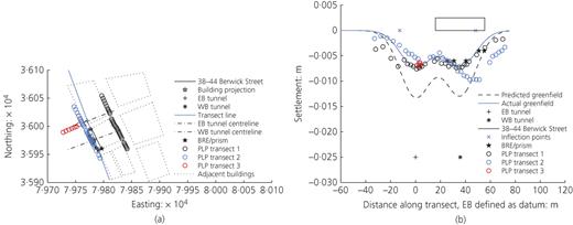 Figure 1. Refer to the image caption for details.