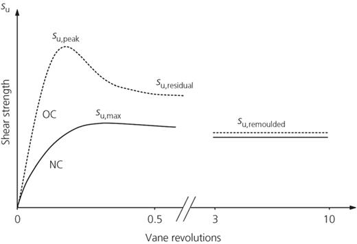 Figure 21. Refer to the image caption for details.